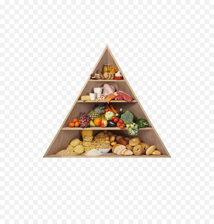 Food Pyramid Without Words Png Image - Food Pyramid,Pyramid Png