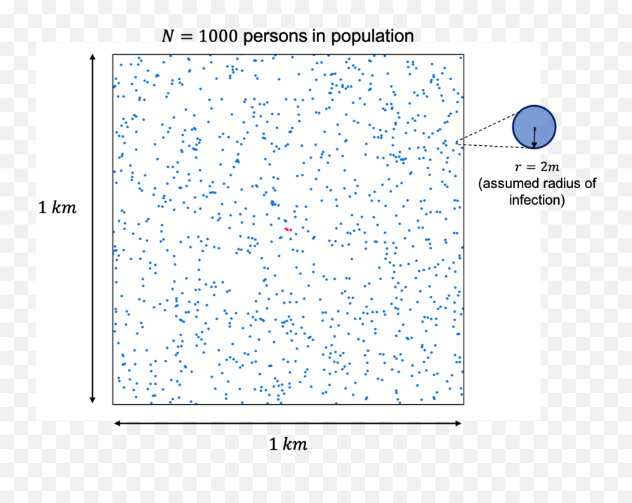 Modeling Of Disease Propagation Using A Particlecollision - Horizontal Png,Blue Particles Png