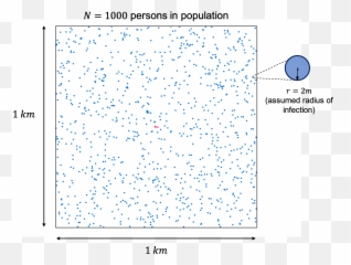 Modeling Of Disease Propagation Using A Particlecollision - Horizontal Png,Blue Particles Png