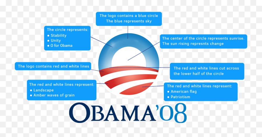 Business Logo For Your Brand - Vertical Png,Obama Logo