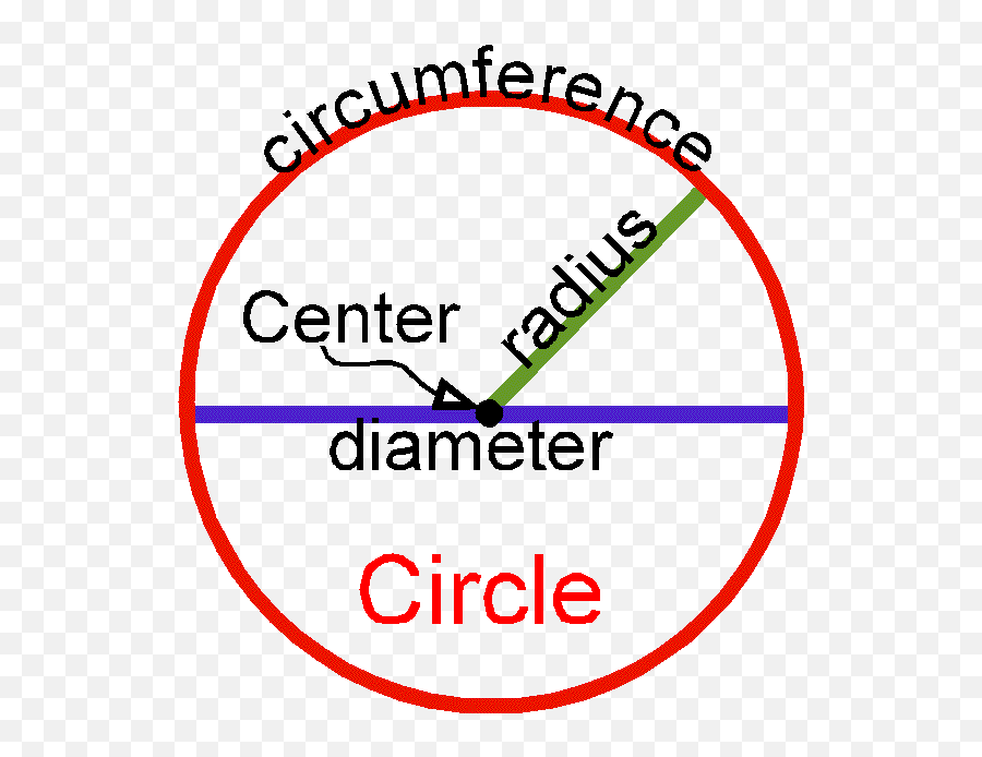 Search Results For U201cunit Circle Diagramu201d Calendar Clipart - Center Of A Circle Png,Unit Circle Png