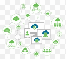 Personal Connected Health Alliance - Sharing png