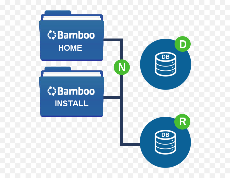 How To Upgrademigrate Bamboo Atlassian Documentation - Vertical Png,Index Lucene Icon