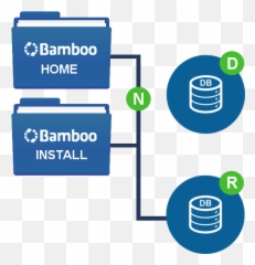 How To Upgrademigrate Bamboo Atlassian Documentation - Vertical png