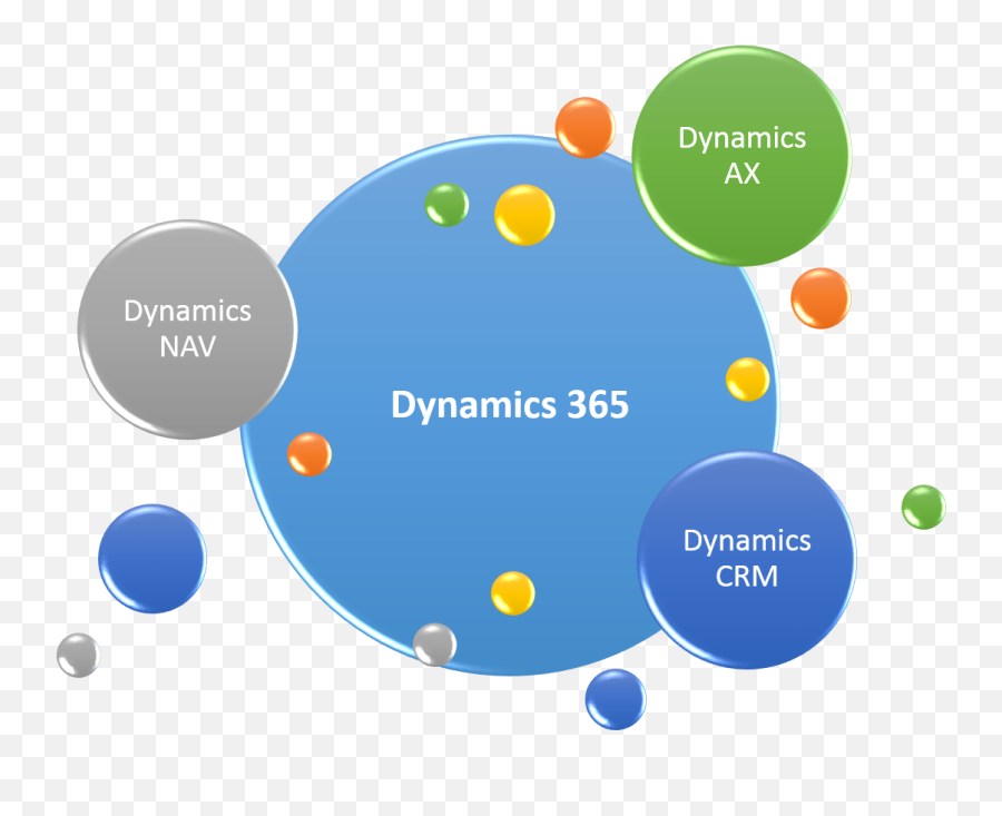 Microsoft Dynamics Crmd365navax Top Partner With Experts - Microsoft Dynamics Crm Nav Ax Png,Microsoft Dynamics Ax Icon