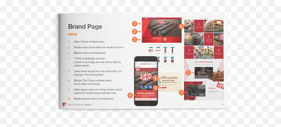 Nestlé Accessibilty Audit U2013 Stephen Chester Png Kitkat Phone Icon
