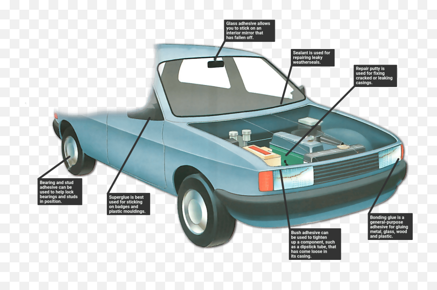 Vehicle Adhesives And Sealants How A Car Works - Convertible Png,Broken Car Png