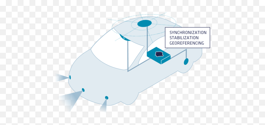 Inertial Navigation Systems For - Inertial Navigation System In Driverless Car Png,Driverless Car Icon