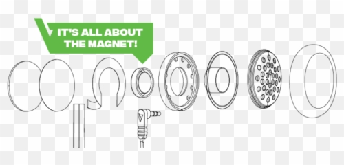 Helmet Audio For Motorcycle And - Dot png