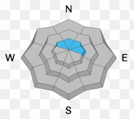 Danger Rose And Location Tutorial - Utah Avalanche Center Language png