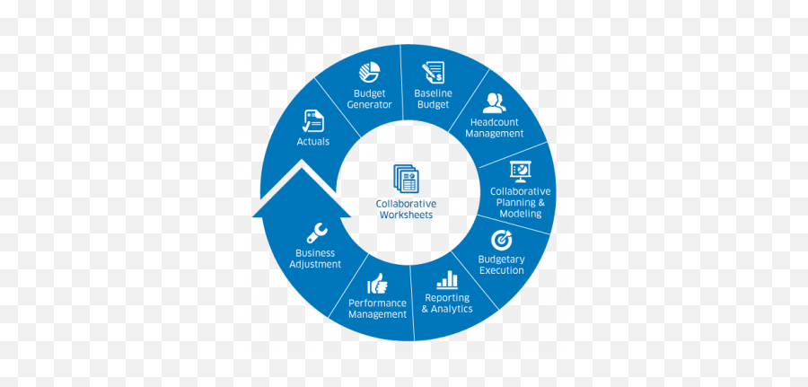 Collaborative Financial Planning - Fatehpur Sikri Fort Png,Workday Icon File