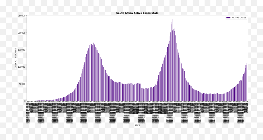 Department Of Health - Plot Png,Audacity Icon Png