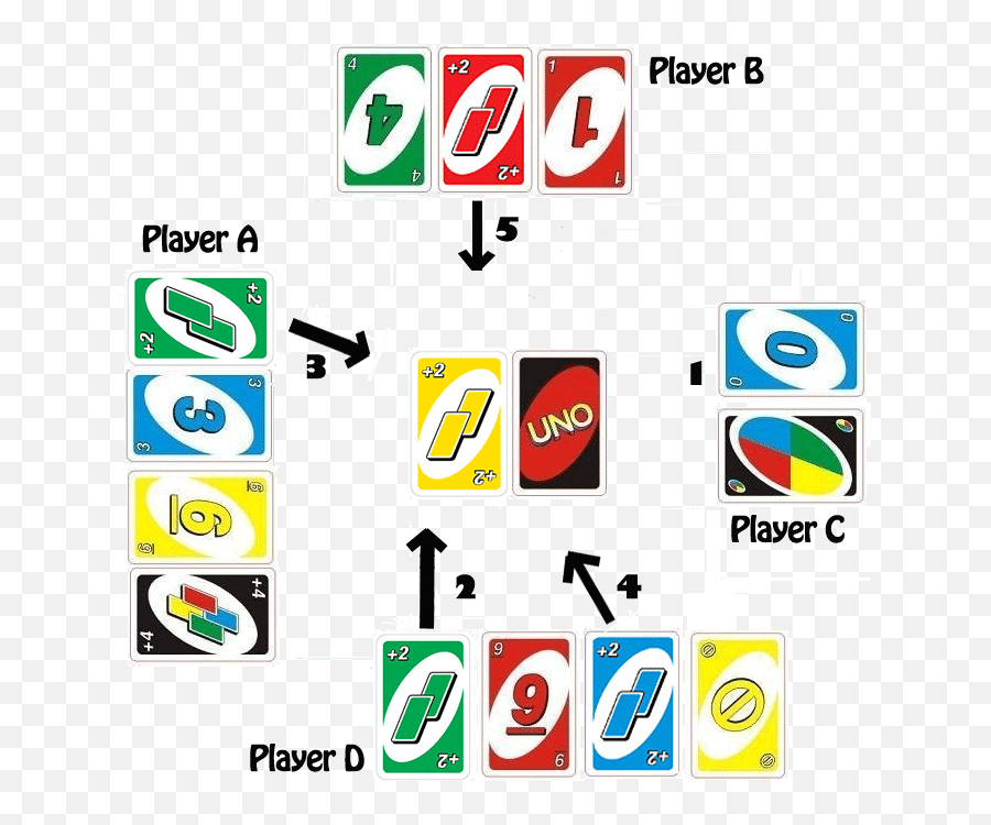 Uno Draw 2 Clipart - Play Uno Cards Png,Uno Png