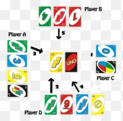 Uno Draw 2 Clipart - Play Cards png