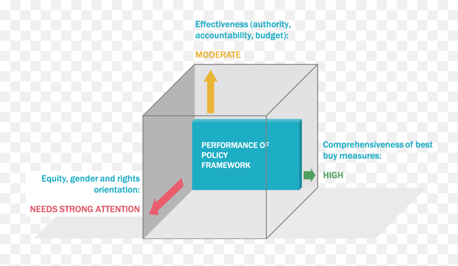 Ncd Policy Cube - Diagram Png,Cube Png