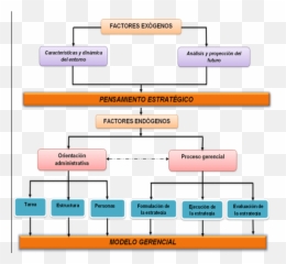 Modelo Teórico Relaciones Entre Modelos Gerenciales Y - Caracteristicas Del Teorico png