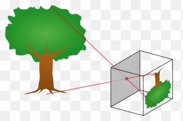 Pinhole Camera Model - Wikipedia Does A Camera Work png