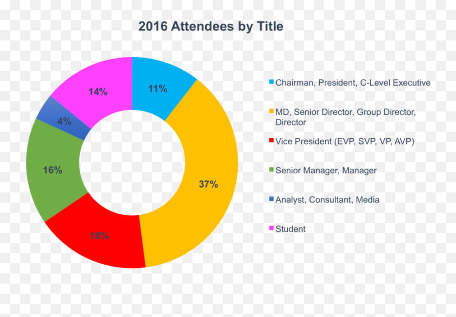 Attendees U2014 Wit Hospitality 2017 - Vertical Png,Hotel Icon Hong Kong