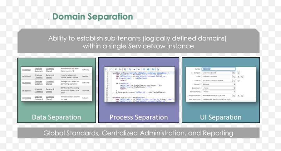 Domain Separation Explained Servicenow Docs - Vertical Png,Altiris Agent Icon