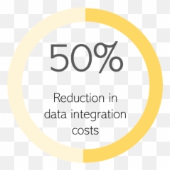 The Data Loading Tool For Salesforce System Integrators And - Dot png