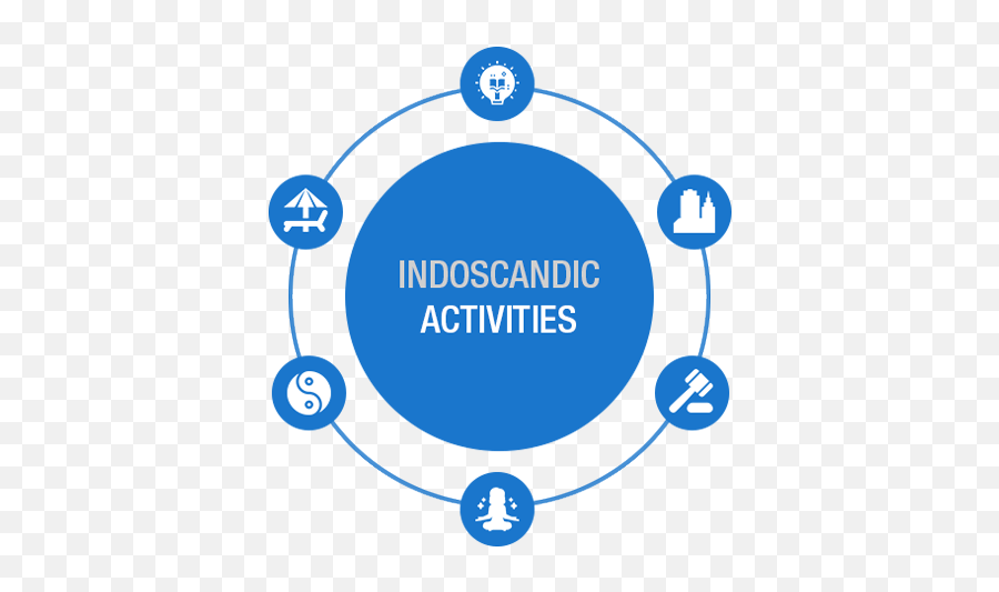 Indoscandic Organisation - User Persona Icon Png,Unification Icon