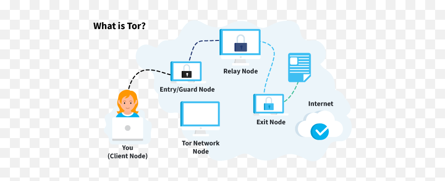 What Is The Tor Browser A Guide To Dark Web - Sharing Png,The Pirate Bay Desktop Icon