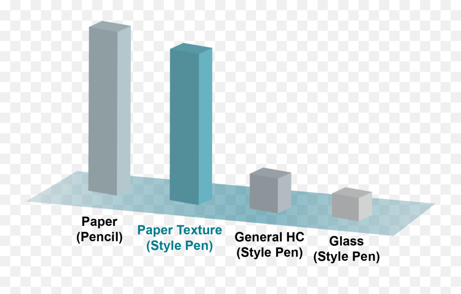 Paper Texture - Statistical Graphics Png,Paper Texture Png