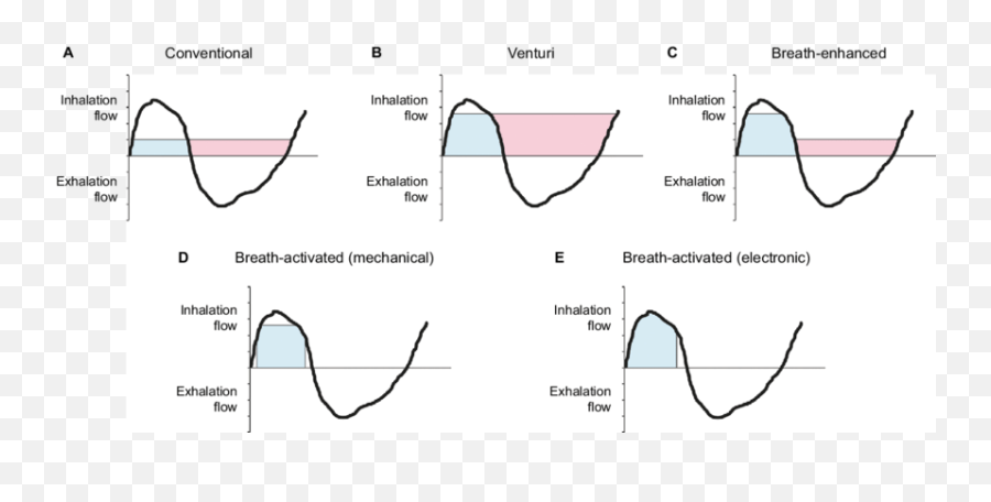 Tidal Breathing Flow - Tidal Breathing Png,Graph Png