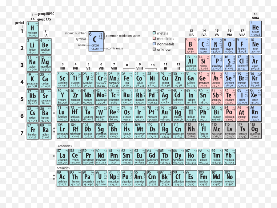 Fileperiodic Table Ahpng - Wikimedia Commons Periodic Table Oxygen Valence Electrons,Periodic Table Transparent