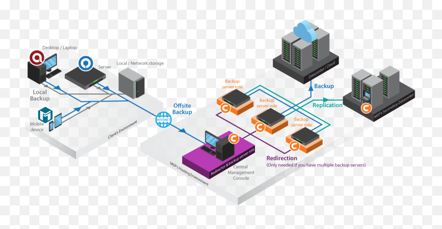 Tips U2013 Ahsayu0027s Blog - Synology Nas Storage Diagram Png,How To Remove Desktop Icon Shadow In Windows Xp