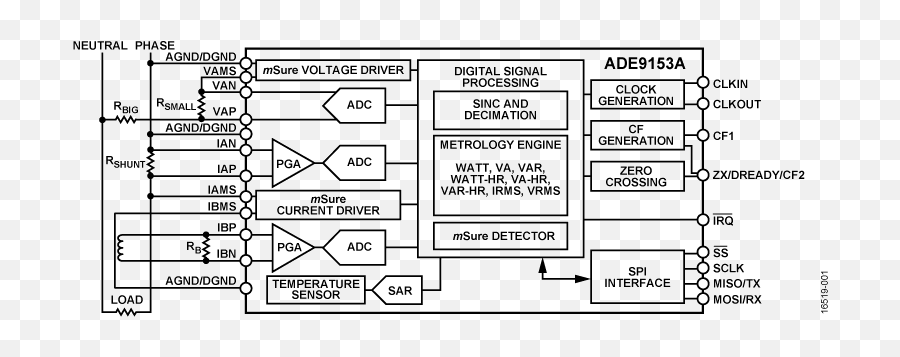 Electric Meters Analog Devices - Vertical Png,Icon Of Electric Meter