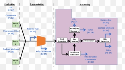 2016 Valuation Rule Federal Processed Gas Reporting Example - Vertical png