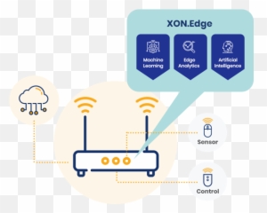 Haxiot Lorawan Industrial Iot Edge Computing Solution Png