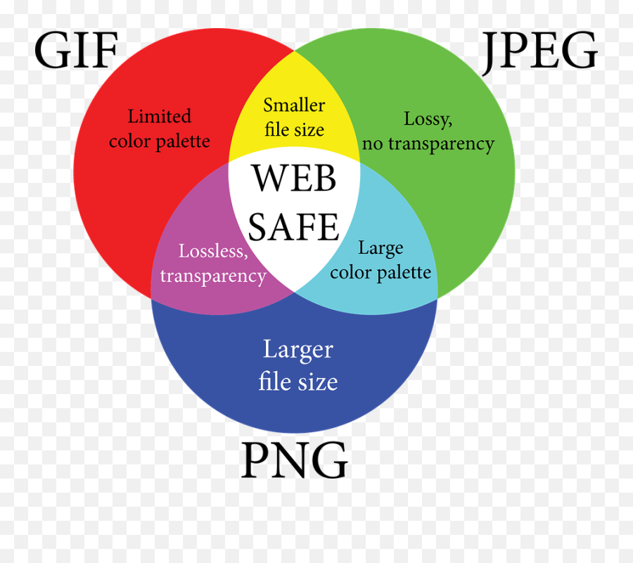 How To Reduce The Size - Jpeg Vs Png Quality,It Png