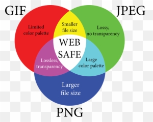 How To Reduce The Size - Jpeg Vs Png Quality,It Png