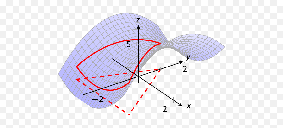 Features U2014 Apex Calculus - Westerbork Synthesis Radio Telescope Png,Calculus Png