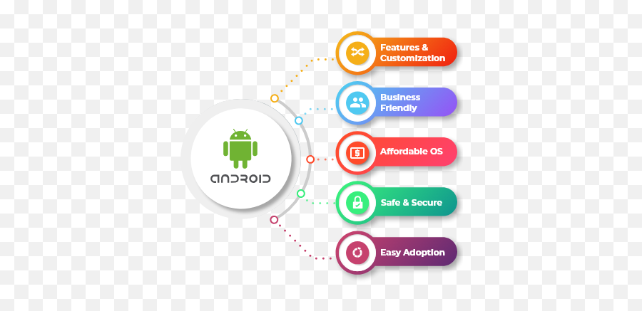 Canu0027t Discover Sdk Folder Inside Android Studio Path And - Hybrid App Development Process Png,Android Studio Logo