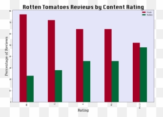 An Exploratory Analysis Of Movie Industry Data From Imbd And - Statistical Graphics png