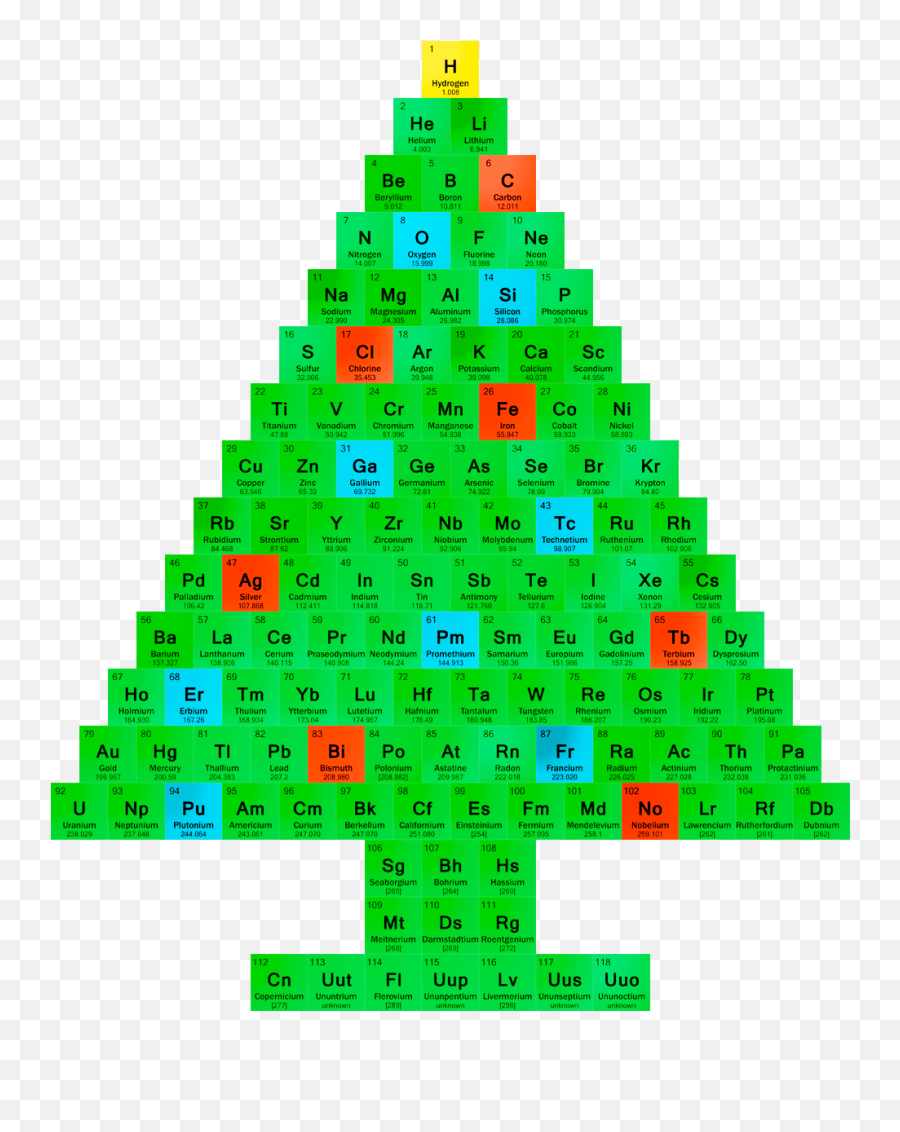International - Yearperiodictable2019 Periodic Table Christmas Tree Png,Periodic Table Transparent