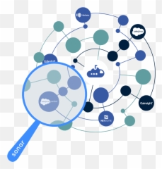 Change Intelligence Simplify Complex With Sonar Png