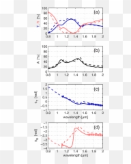 Results For The Fishnet Structure Png - Plot