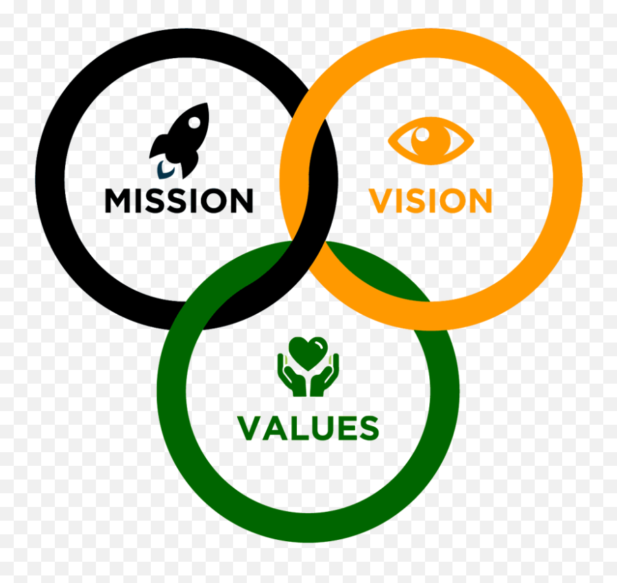 Ministry Of Finance And Economic Development - About Free Vision Mission Icon Png,Zim Icon