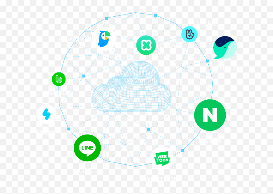 Naver Cloud Platform Png Icon