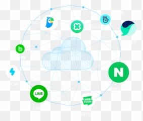 Naver Cloud Platform Png