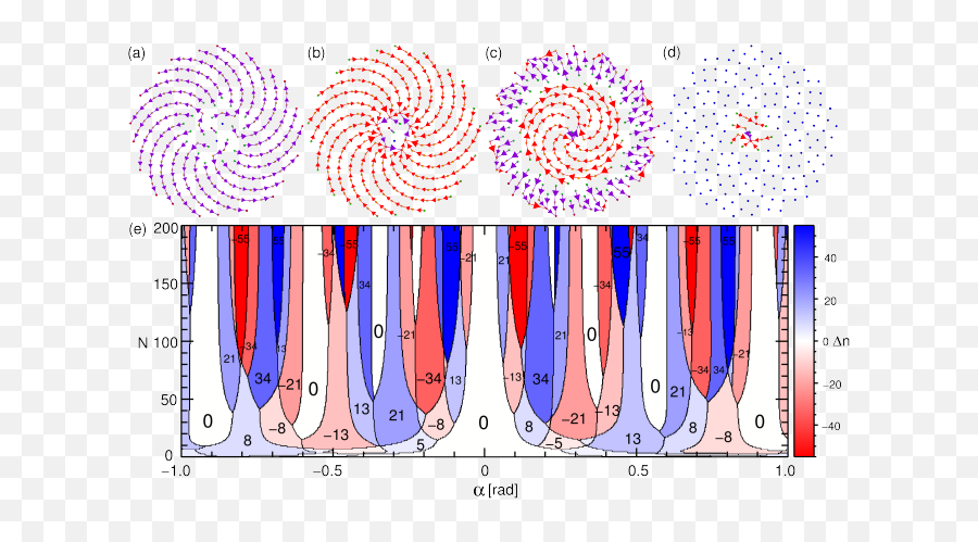 Two - Dimensional Optical Thermal Ratchets Based On Fibonacci Diagram Png,Fibonacci Spiral Png