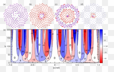 Two - dimensional optical thermal ratchets based Fibonacci Diagram png