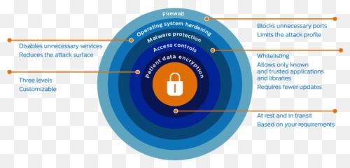 Ultrasound System Security Philips Healthcare - Johnny Good Puerto Madero Png,Security Png