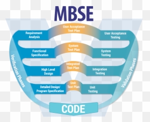 Engineering - Mbse Tools png