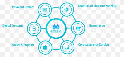 Top Korean Wallet Adds Electroneum As The Crypto Announces - Bitcoin Mining Exchange Ecosystem png
