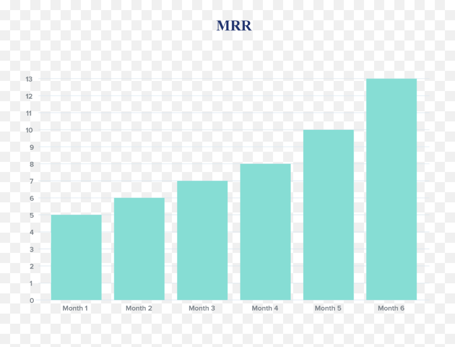 Mrr A Primer For Subscription Businesses - Chargebee Compass Statistical Graphics Png,Recurring Revenue Icon